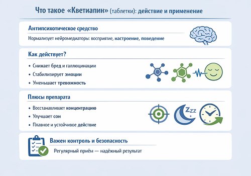 Инфографика о том, что такое Кветиапин